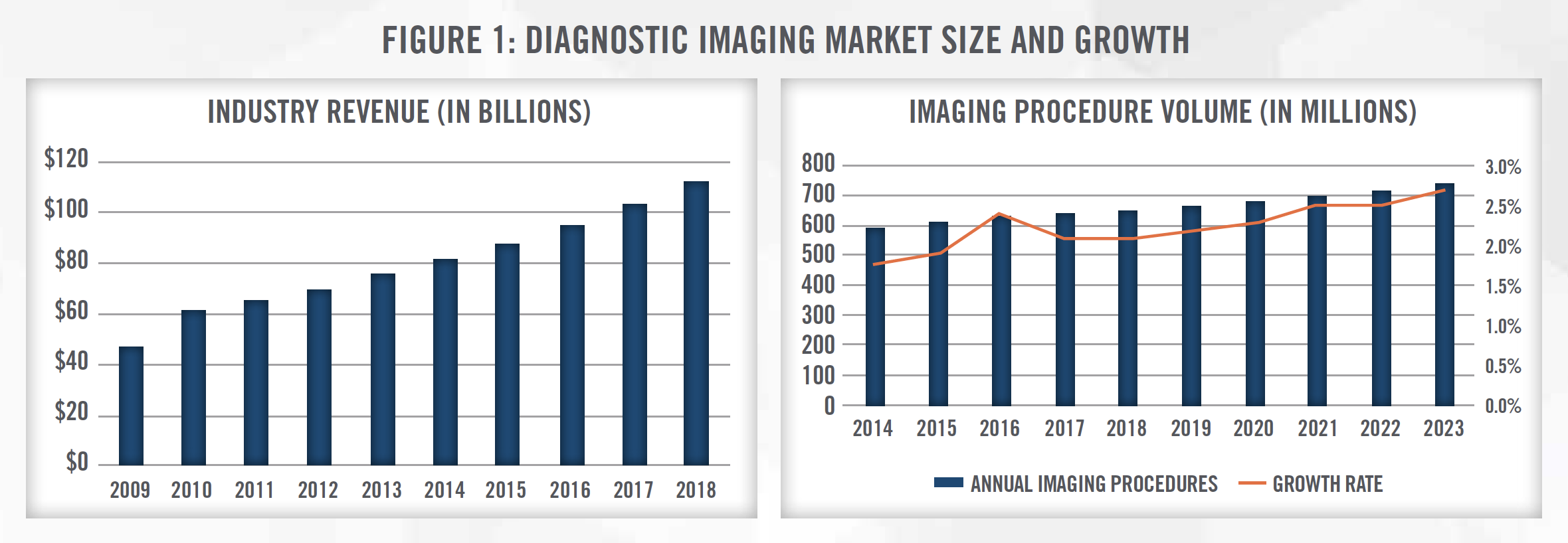 2021 Diagnostic Radiology Outlook Figure 1 2021 Diagnostic Radiology Outlook Figure 1