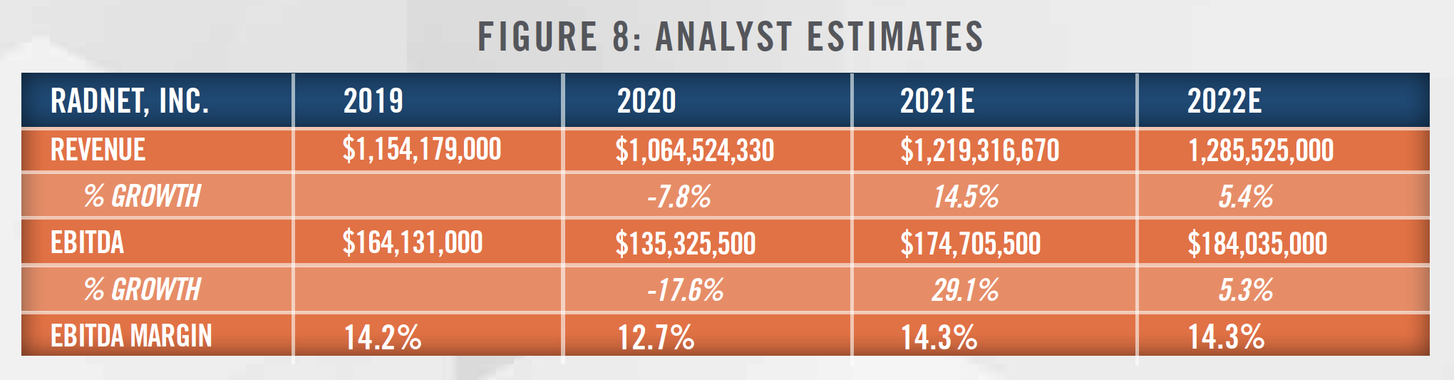 2021 Diagnostic Radiology Outlook Figure 8 2021 Diagnostic Radiology Outlook Figure 8
